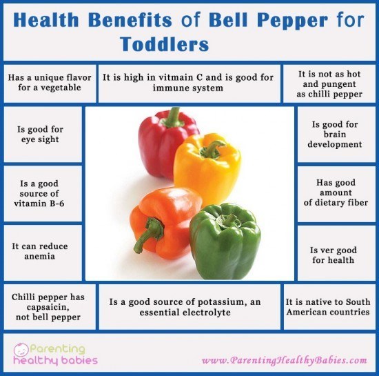 Bell Pepper for Kids