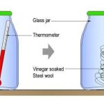 Exothermic Reaction