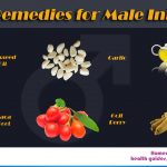 Male Infertility