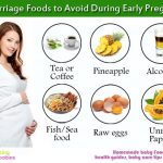 Miscarriage Foods To Avoid During Early Pregnancy