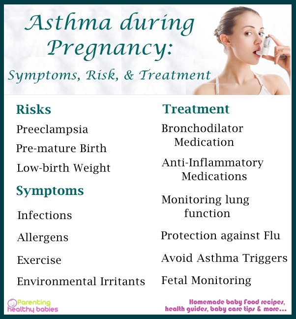Asthma during Pregnancy