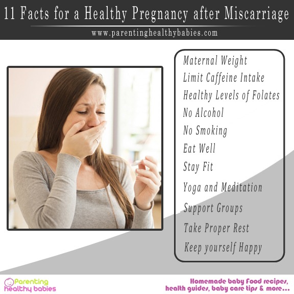 Pregnancy after Miscarriage