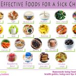 21 effective foods for a sick child