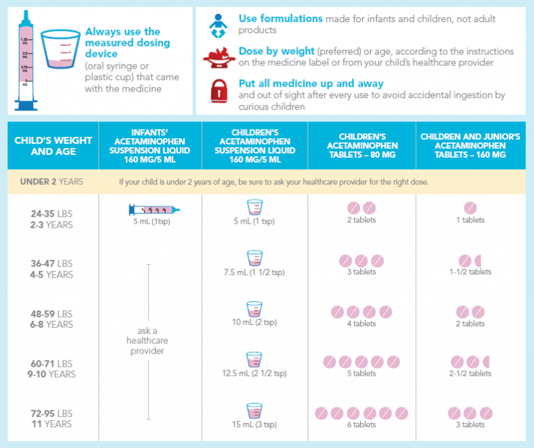 Infant Tylenol Dosage and Safety Tips Can I Give Tylenol To My Kid?