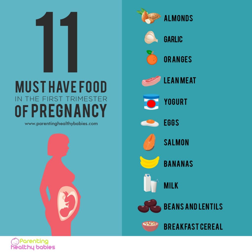 First Trimester food