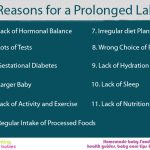 Reasons for a Prolonged labor