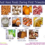 Must Have Foods during First Trimester