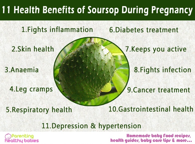 Benefits of Soursop