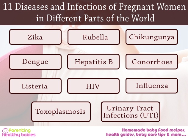 pregnant disease