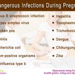 Dangerous infections that can affect baby during pregnancy