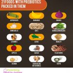 21 Foods with Prebiotics