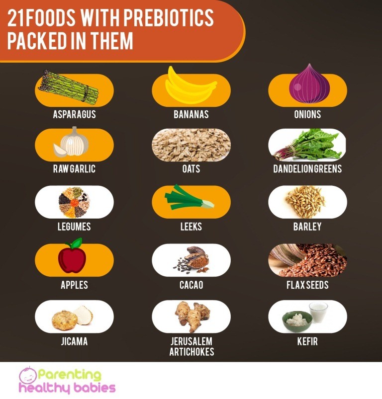21 Foods with Prebiotics