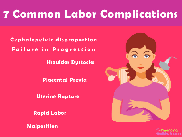 common labor complications