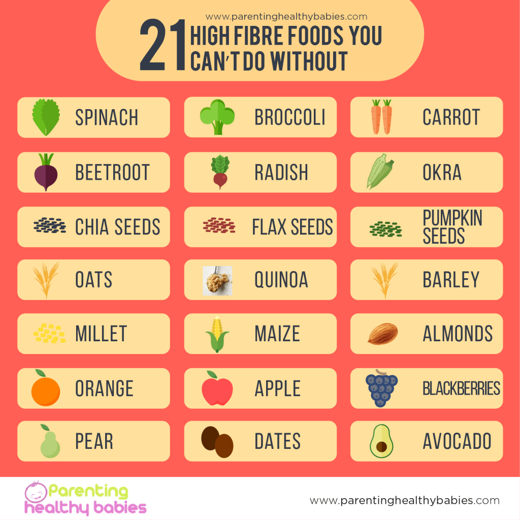 21 High Fibre Foods