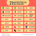 21 High Fibre Foods