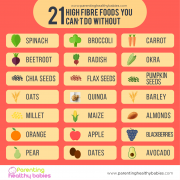 21 High Fibre Foods You Can’t do Without