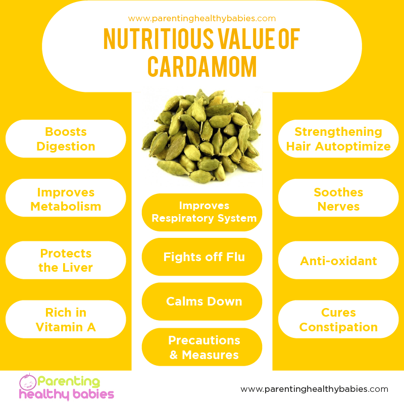 Nutritious Value of cardamom