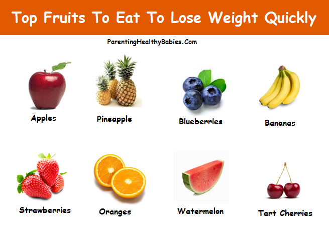 Best Fruits For Weight Loss India 15 Best Fruits For Weight Loss 