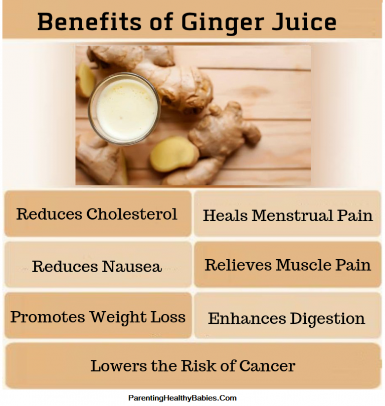 15 Health Benefits of Ginger Juice