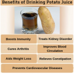 potato juice