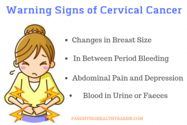 11 Warning Signs of Cervix Cancer | Parentinghealthybabies.com