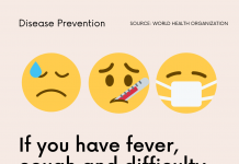 Coronavirus disease prevention